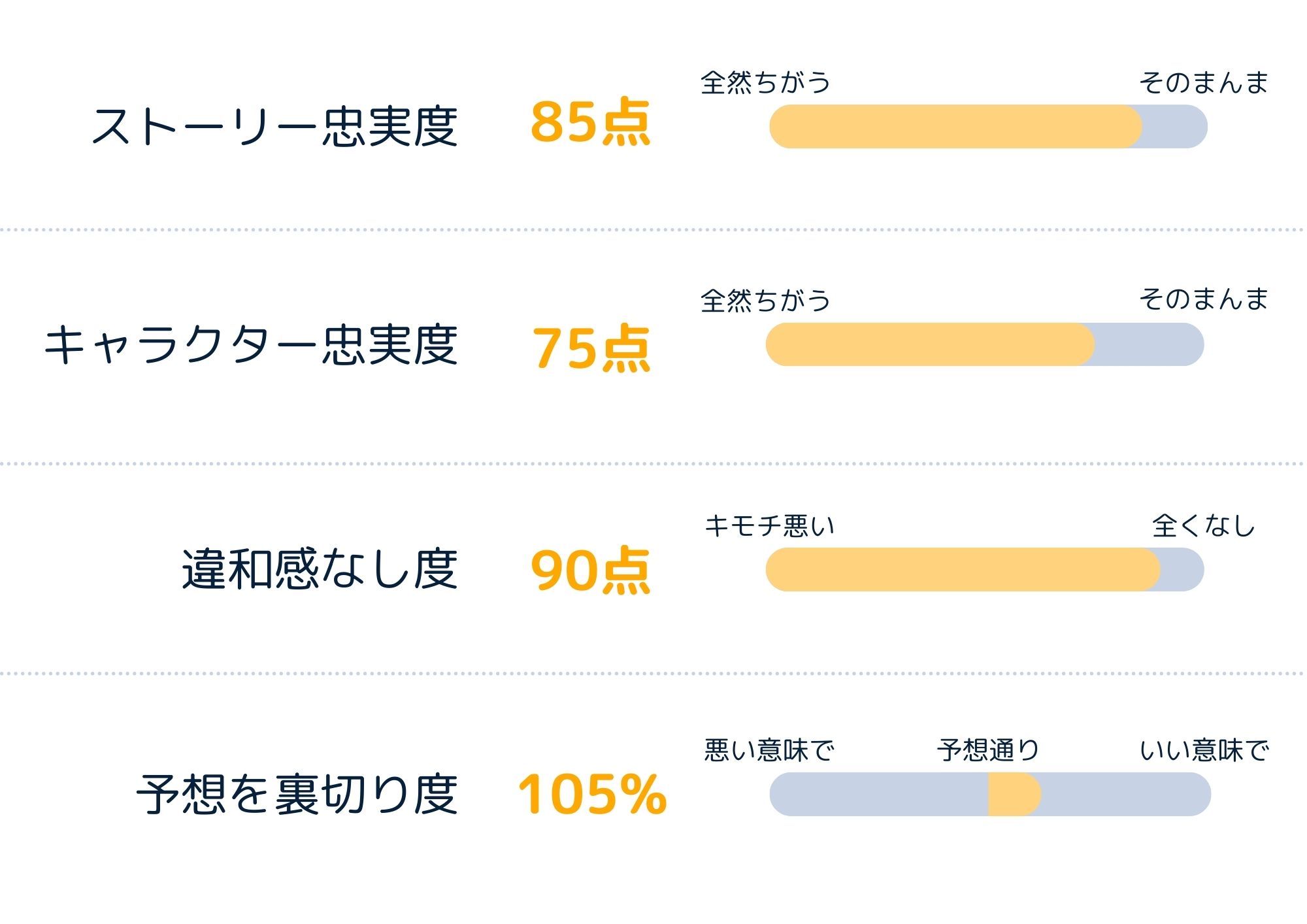 おっパン原作との比較評価